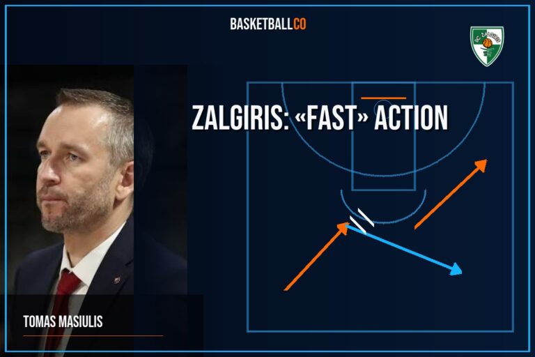 ZALGIRIS: «FAST» ACTION