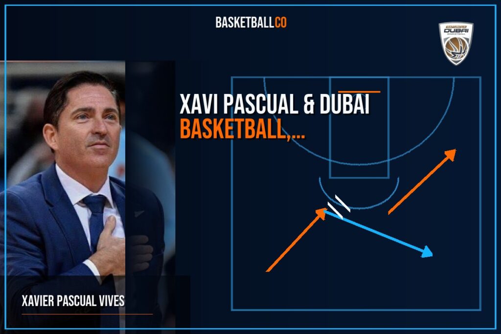 Xavi Pascual & Dubai Basketball, 2026-27′ Pre-Season Playbook - XAVIER PASCUAL VIVES