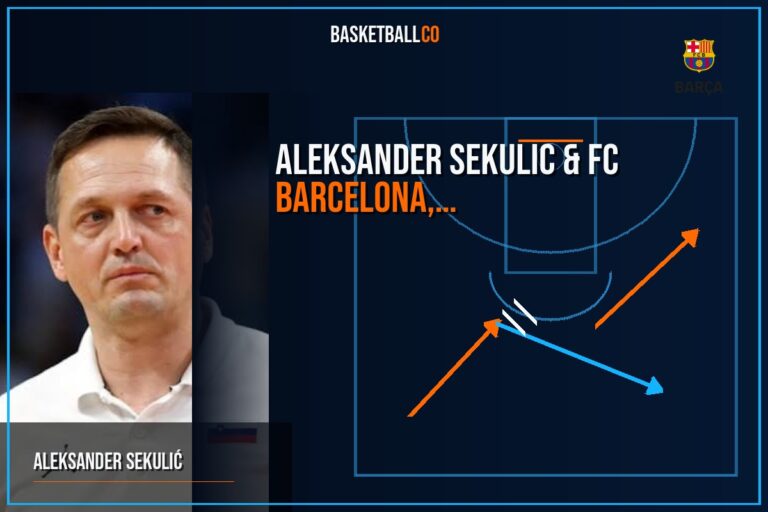 Aleksander Sekulic & FC Barcelona, 2026-27′ Pre-Season Playbook