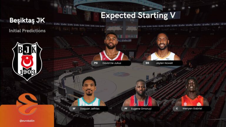 @BJK_Basketbol- BESIKTAS  Claves para Fantasy de Adrian Yáñez