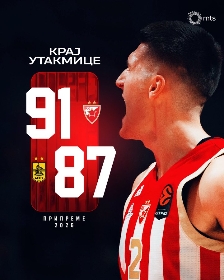 Estrella Roja 91-87 Aris: Jordan Nwora lidera la victoria y firma 31 de valoración