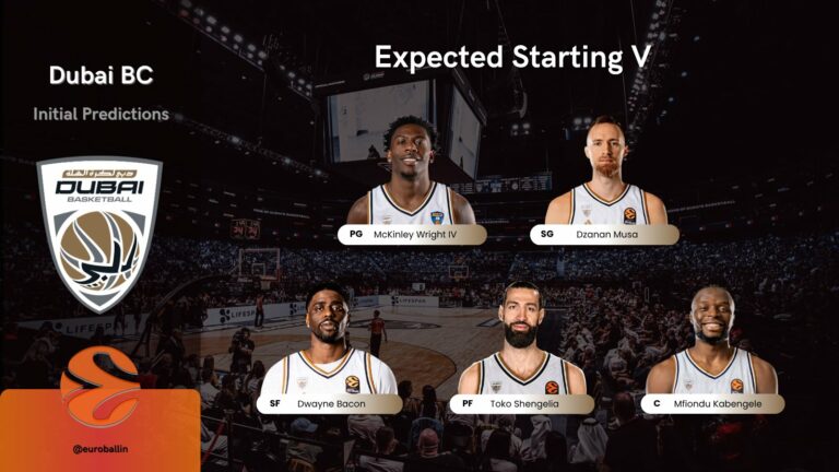 Claves para el Fantasy de baloncesto de Dubái de Adrian Yáñez