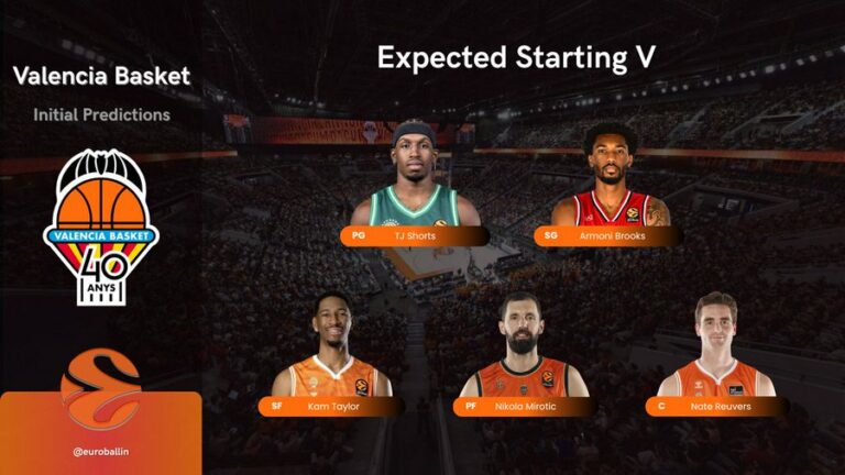 Valencia Basket Claves fantasy de Adrian Yáñez