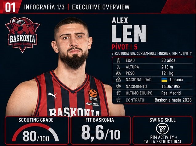 Alex Len, una pieza para cambiar la arquitectura interior de Baskonia