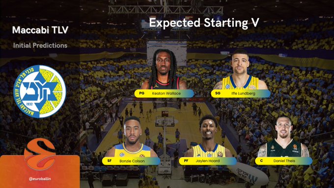 Claves del Maccabi Tel Aviv para Fantasy de Adrian Yáñez