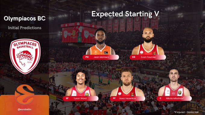 Claves de Fantasy del Olympiacos BC de Adrian Yáñez