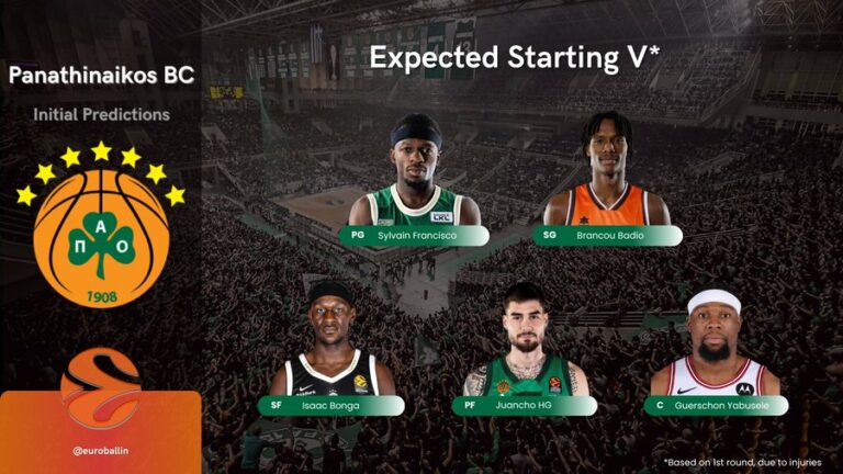 Panathinaikos BC : Claves Fantasy de Adrian Yáñez