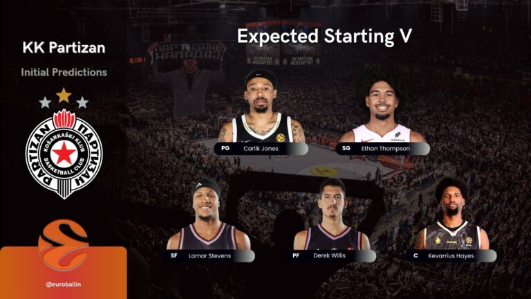Partizan: Claves Fantasy de Adrian Yáñez