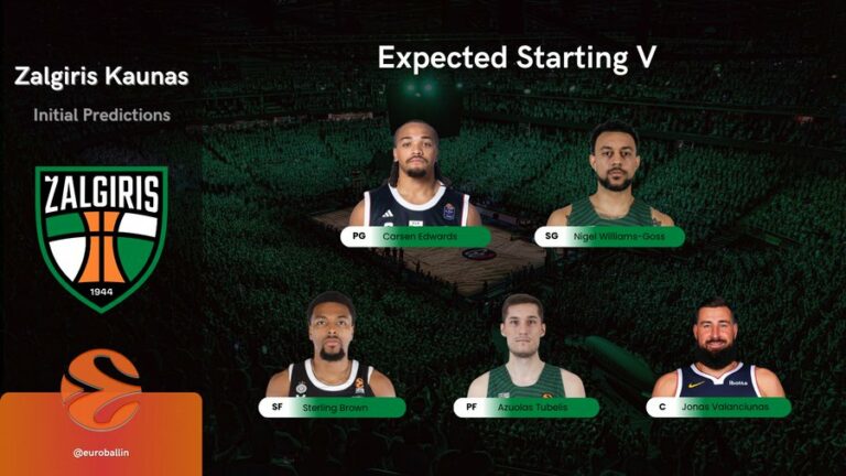 Zalgiris Kaunas:  Claves Fantasy de Adrian Yáñez