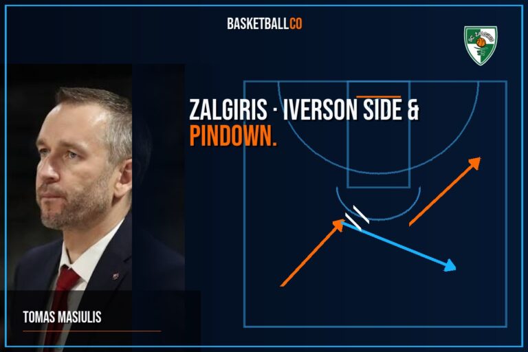 ZALGIRIS | Iverson Side & Pindown.