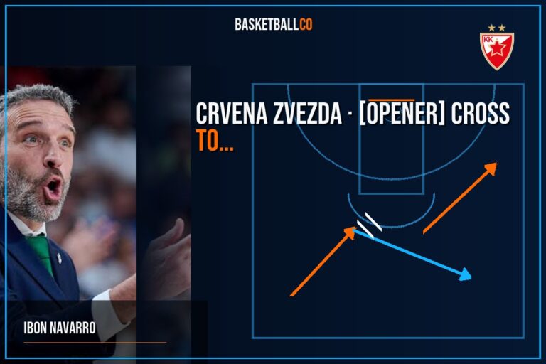 CRVENA ZVEZDA | [Opener] Cross to Bilbao Action