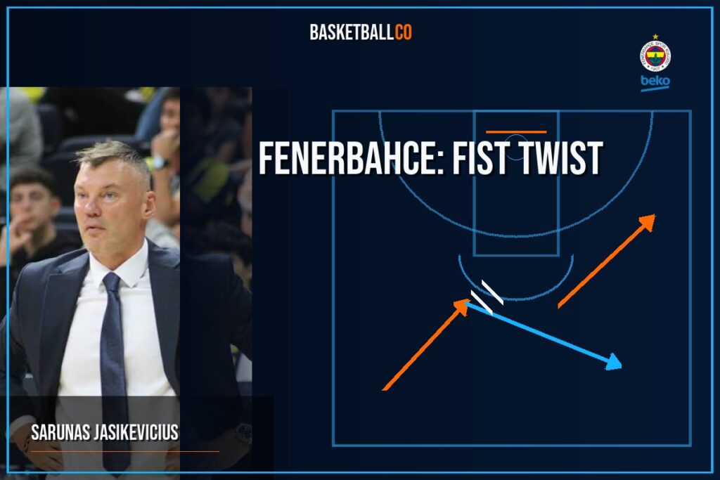 FENERBAHCE: fist twist - SARUNAS JASIKEVICIUS