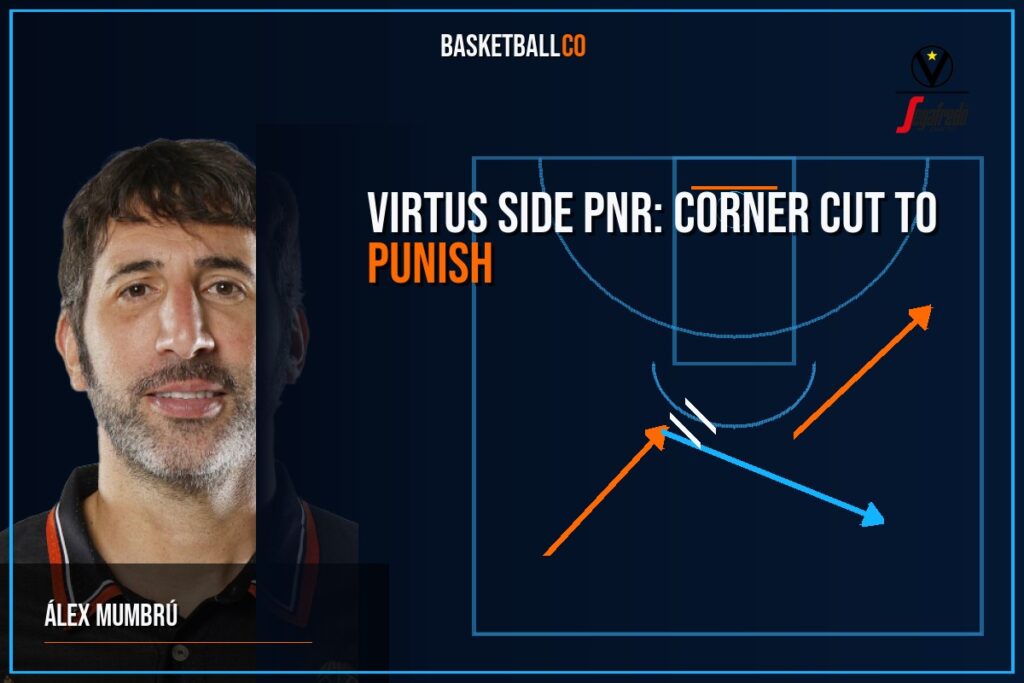 VIRTUS SIDE PNR: CORNER CUT TO PUNISH HELP - ÁLEX MUMBRÚ