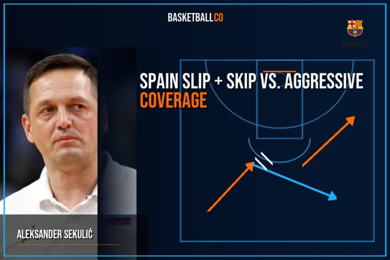 FC Barcelona| Spain Slip + Skip vs. Aggressive Coverage